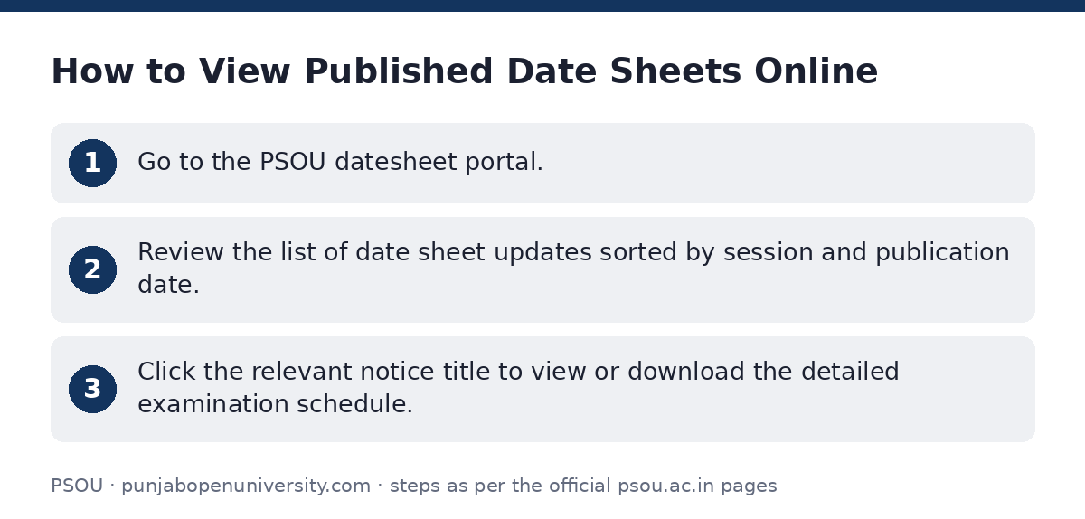 PSOU: How to View Published Date Sheets Online — step-by-step