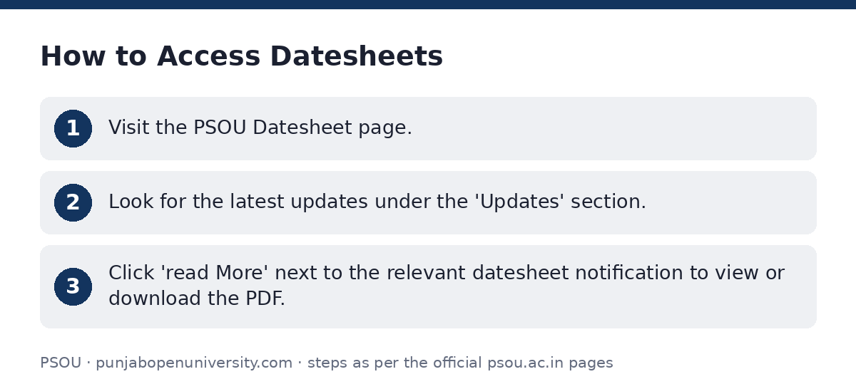 PSOU: How to Access Datesheets — step-by-step