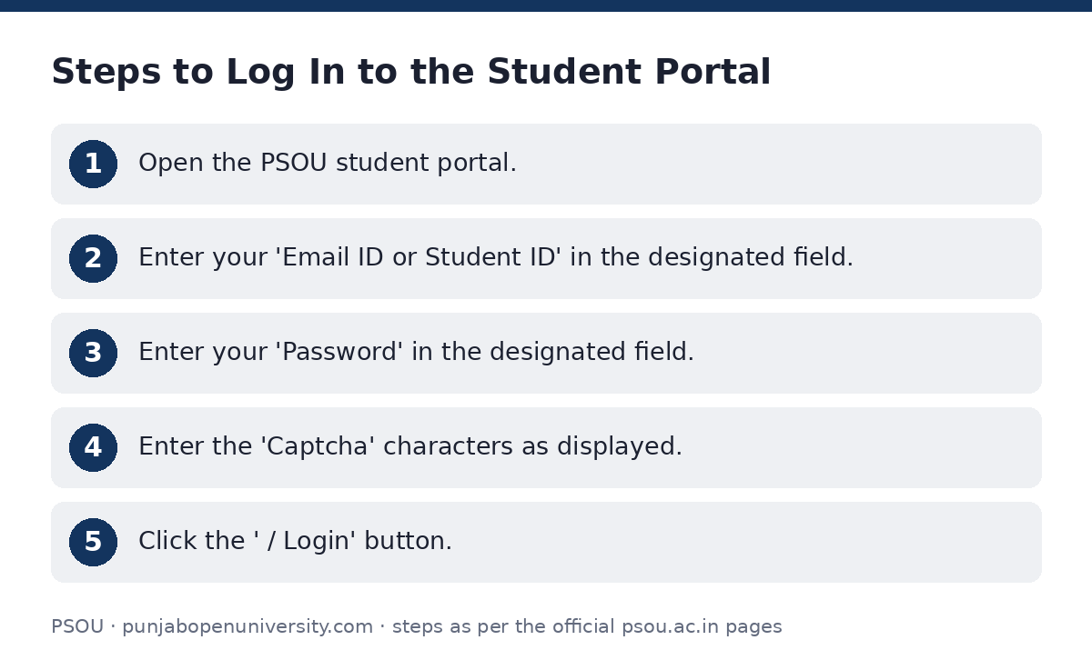 PSOU: Steps to Log In to the Student Portal — step-by-step