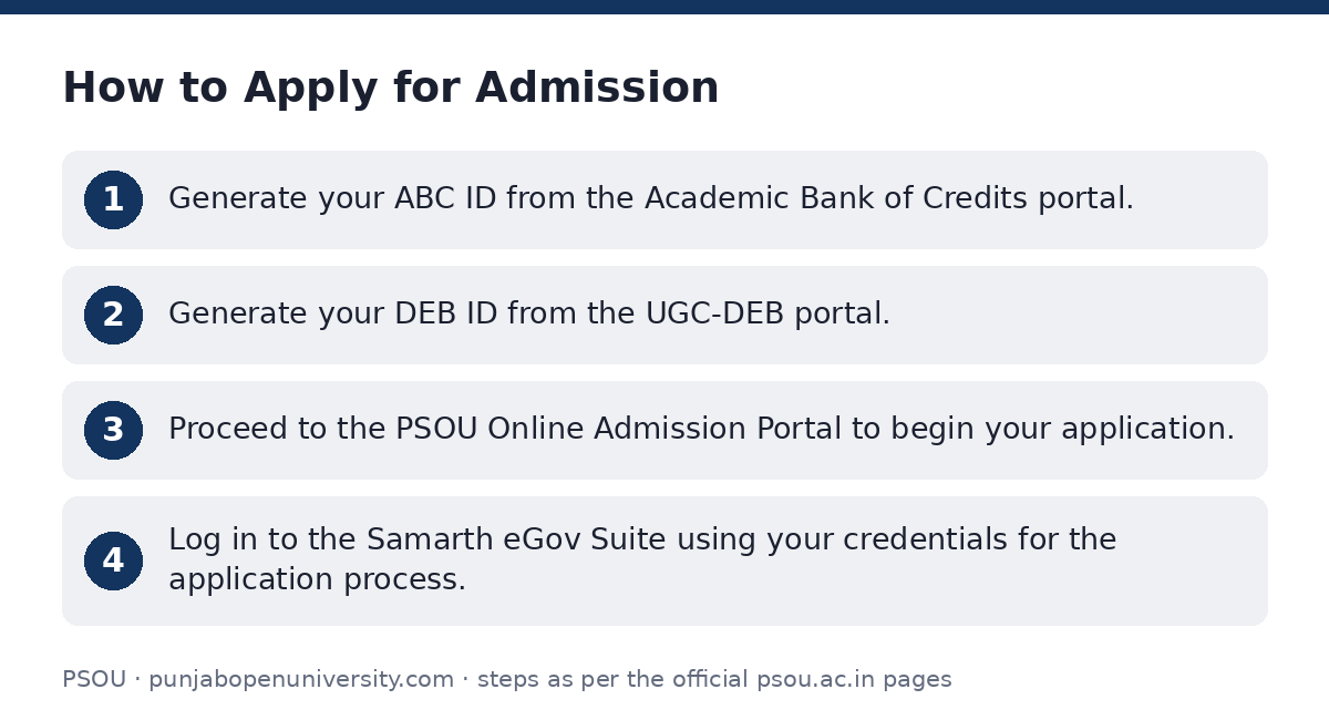 PSOU: How to Apply for Admission — step-by-step