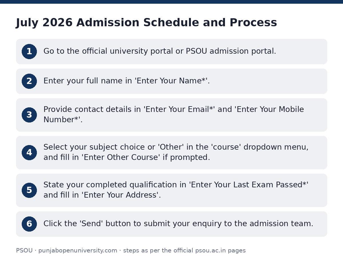 PSOU: July 2026 Admission Schedule and Process — step-by-step