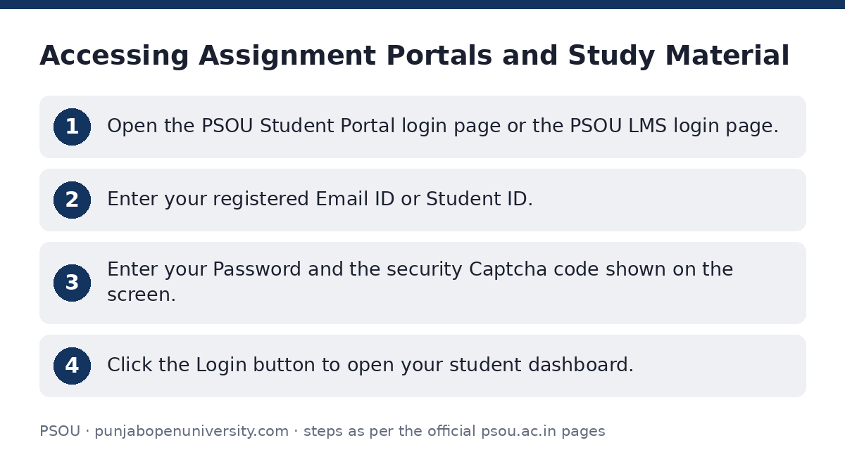 PSOU: Accessing Assignment Portals and Study Material — step-by-step