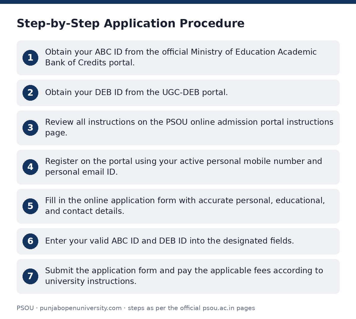 PSOU: Step-by-Step Application Procedure — step-by-step