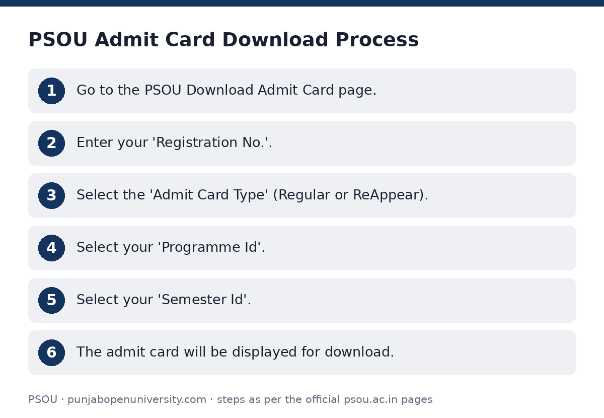 PSOU: PSOU Admit Card Download Process — step-by-step