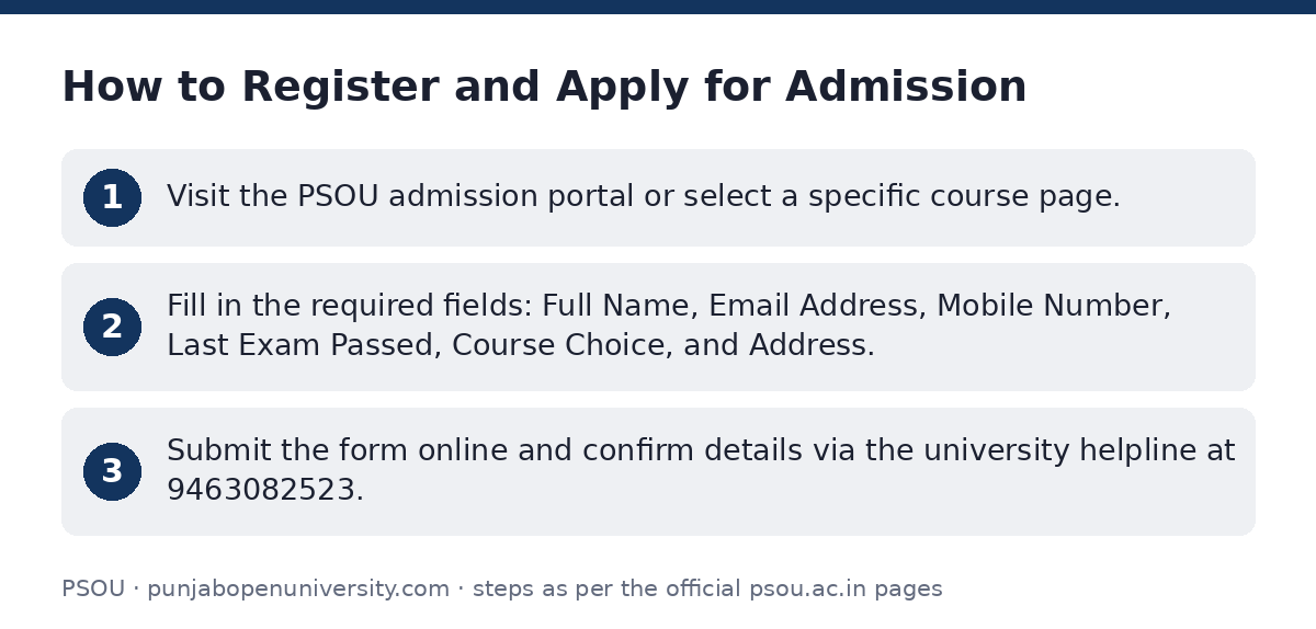PSOU: How to Register and Apply for Admission — step-by-step