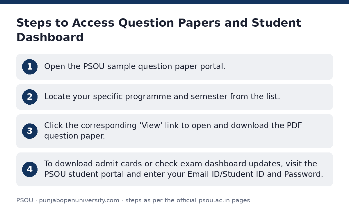 PSOU: Steps to Access Question Papers and Student Dashboard — step-by-step