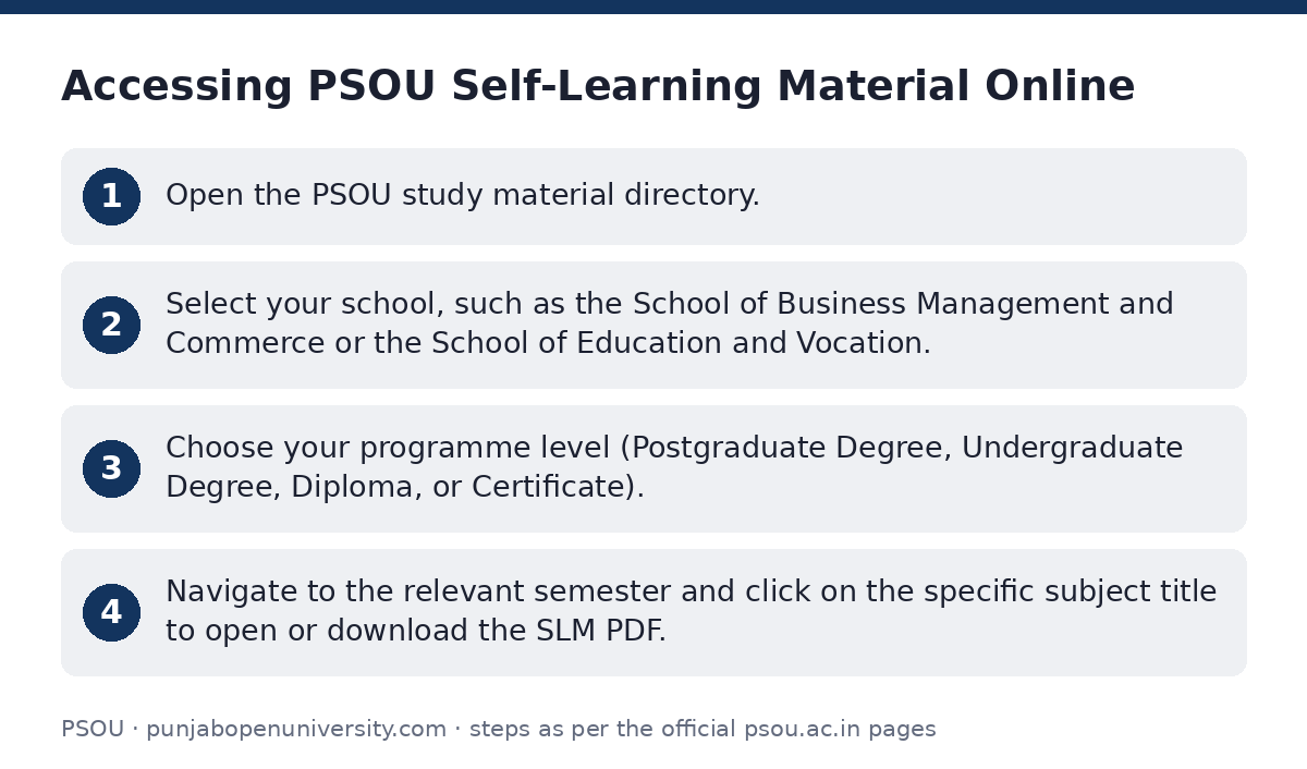 PSOU: Accessing PSOU Self-Learning Material Online — step-by-step