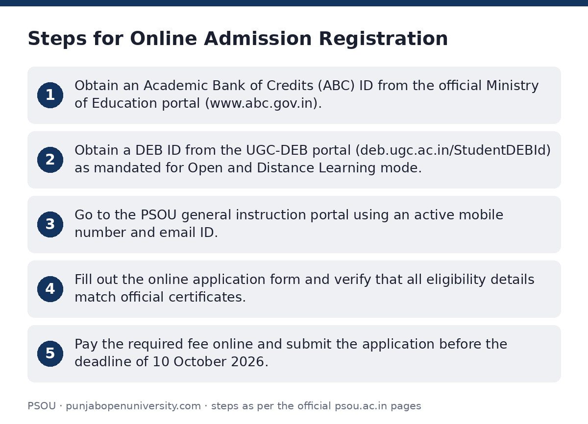 PSOU: Steps for Online Admission Registration — step-by-step