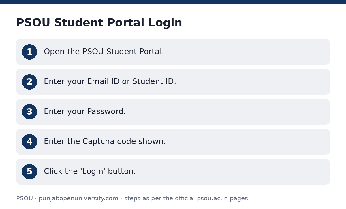 PSOU: PSOU Student Portal Login — step-by-step